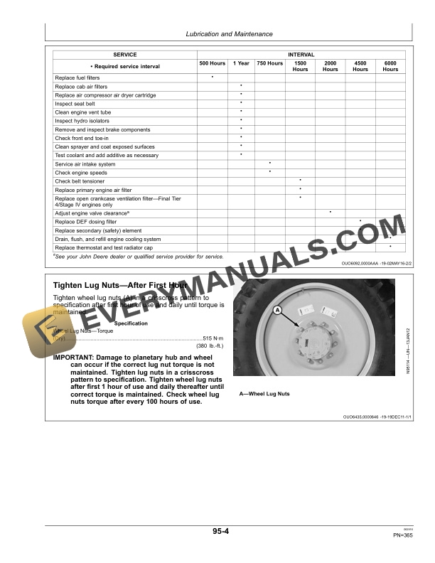 John Deere R4023 Self-Propelled Sprayer Operator Manual OMKK32686 5 John Deere R4023 Self-Propelled Sprayer Operator Manual OMKK32686-3