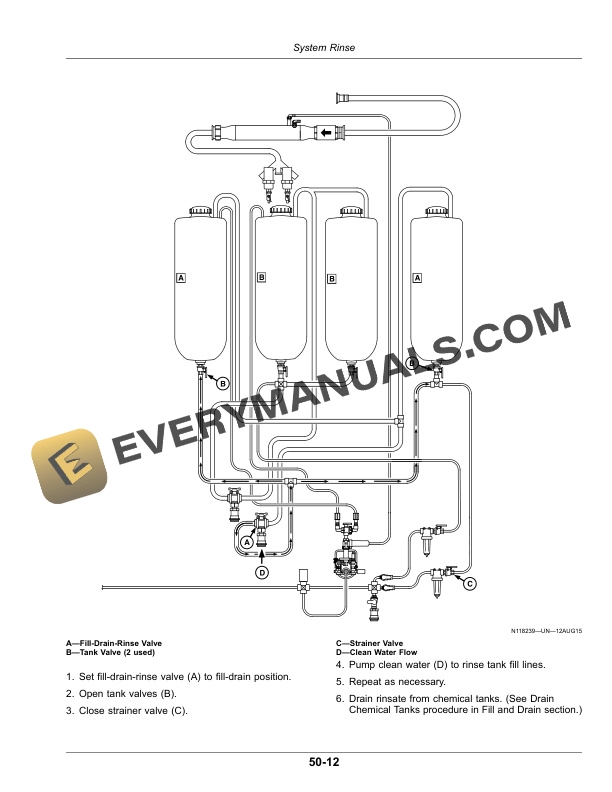 John Deere R4030, R4038, R4045 Self-Propelled Sprayer Operator Manual OMKK44269 5 John Deere R4030, R4038, and R4045 Self Propelled Sprayer Operator Manual OMKK44269-3