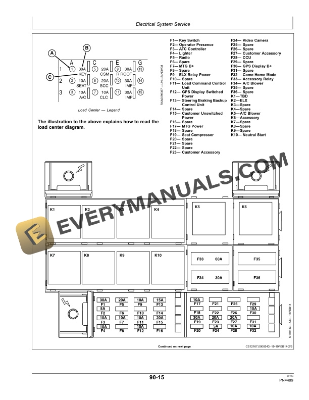 John Deere R4030, R4038, R4045 Self-Propelled Sprayer - Spreader Operator Manual OMKK21487 5 John Deere R4030, R4038 and R4045 Self-Propelled Sprayer Spreader Operator Manual OMKK21487-3