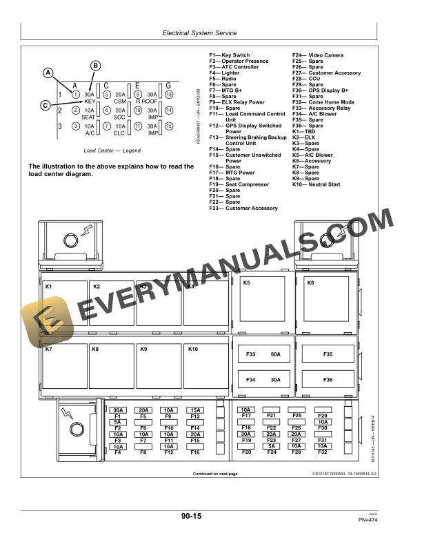 John Deere R4030, R4038, R4045 Self-Propelled Sprayer - Spreader Operator Manual OMKK21513 5 John Deere R4030, R4038 and R4045 Self-Propelled Sprayer Spreader Operator Manual OMKK21513-3
