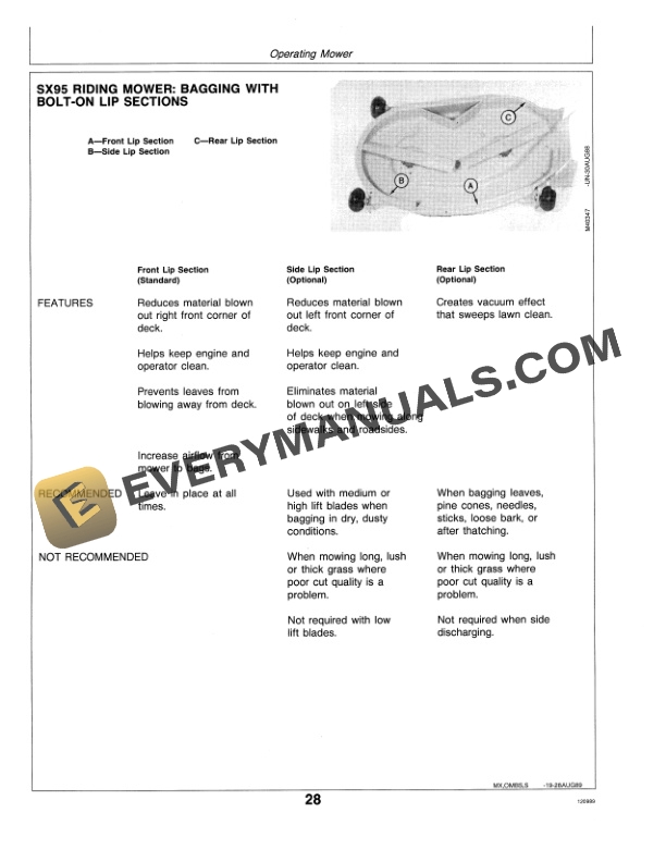 John Deere RX63, RX73, RX75, RX95, SX75 AND SX95 RIDING MOWERS Operator Manual OMM79674-2