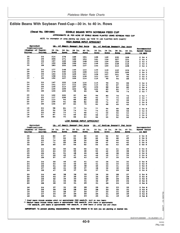 John Deere Rate Charts and Settings, Imperial (U.S.) Units Operator Manual OMA84620-3