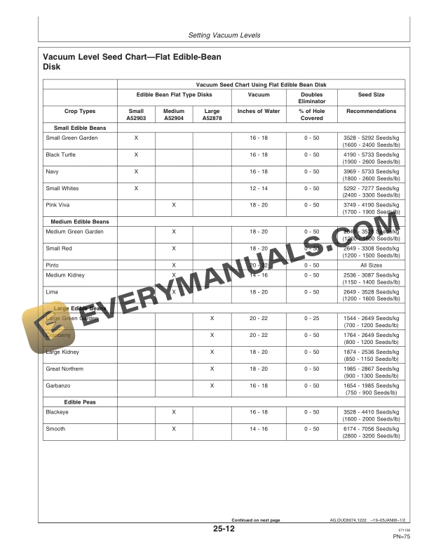 John Deere Rate Charts and Settings, Metric Unit Operator Manual OMA84621-2