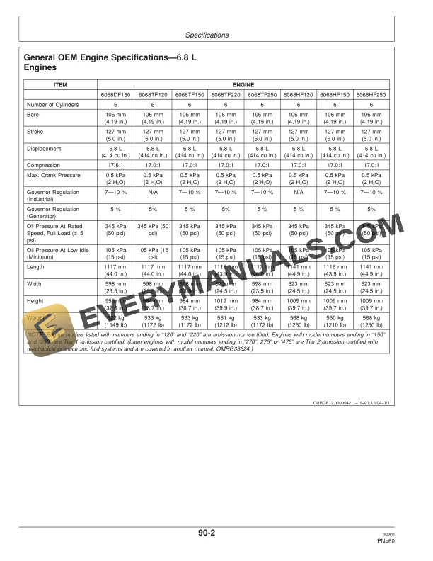 John Deere SP2254 Loader Operator Manual OMCM2254001-3