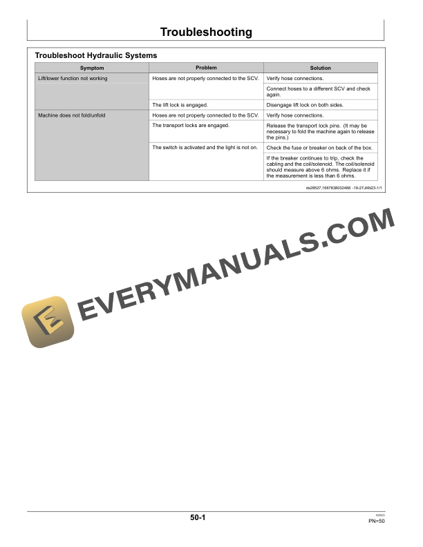 John Deere ST12, ST16 Strip Till Solutions Operator Manual OMST1216A01 5 John Deere ST12 and ST16 Strip Till Operator Manual OMST1216A01-3