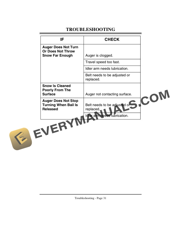 John Deere TRS 21 Snowthrower Operator Manual OMM133615-3