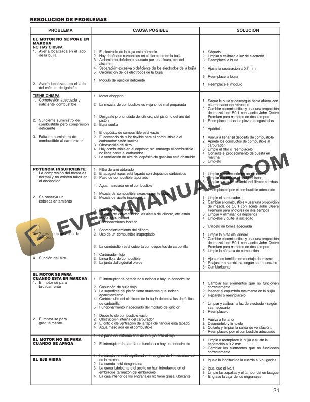 John Deere TT105S LE – UT15223 SERIES – STRING TRIMMER Operator Manual OMPS05081-3