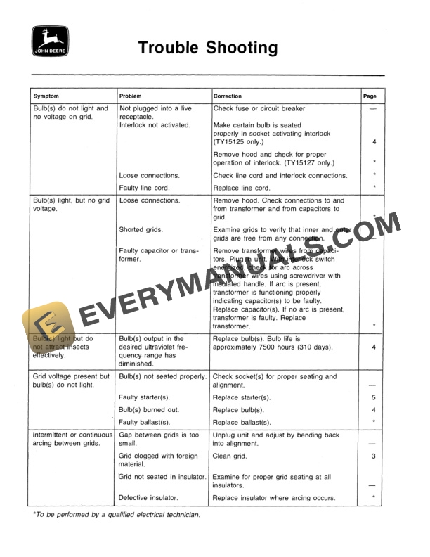 John Deere TY15125, TY15126 AND TY15127 ELECTRONIC FLYING INSECT AND FLY KILLERS Operator Manual OMTY3964-3