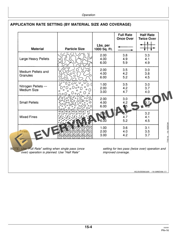 John Deere TY24805 220 Mulch Spreader Operator Manual OMTY24999-2