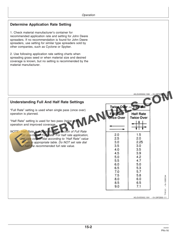 John Deere TY25010, TY25011 And TY25012 Spin Spreader Operator Manual OMTY25013-2