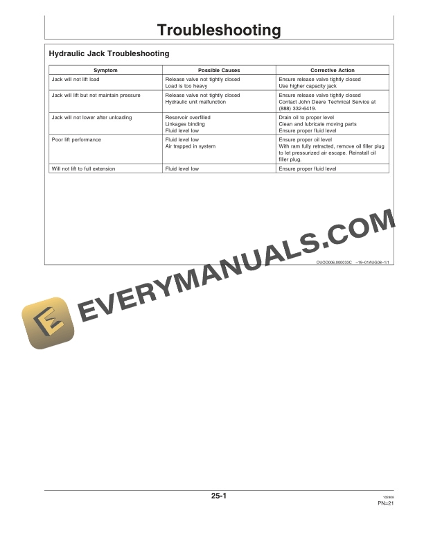 John Deere TY26522 and TY26523 Service Jacks and TY26315 Jack Stands Operator Manual OMTY26568 5 John Deere TY26522 and TY26523 Service Jacks and TY26315 Jack Stands Operator Manual OMTY26568E-3