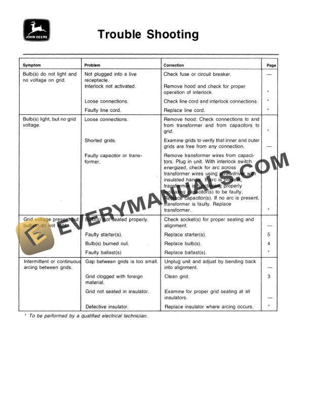 John Deere TY9363, TY9364 and TY9365 Electronic Flying Insect and Fly Killers Operator Manual OMTY3908-3