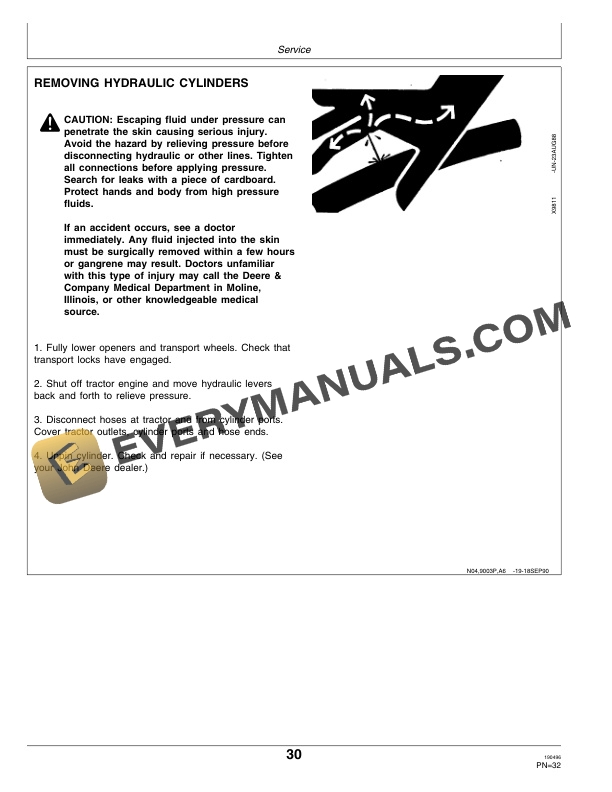 John Deere Three and Four Drill Transport Hitches For 9000 Series Grain Drills Operator Manual OMN200298-3