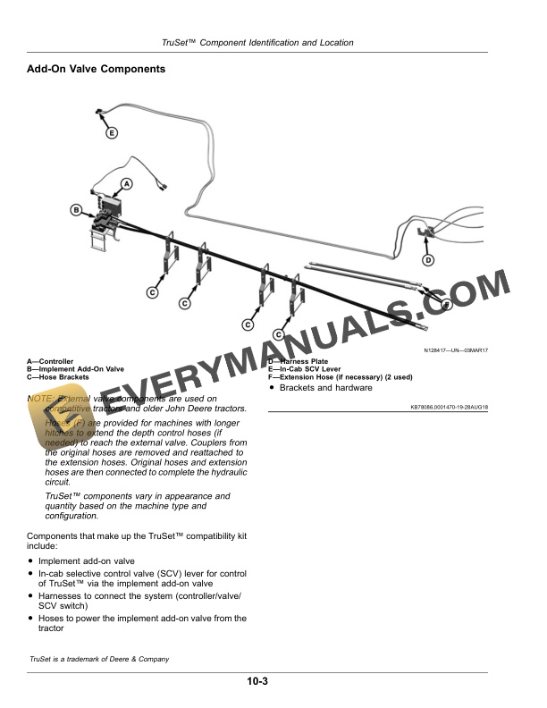 John Deere TruSet Tillage Operator Manual OMKK55637 2 John Deere TruSet Tillage Operator Manual OMKK55637-2