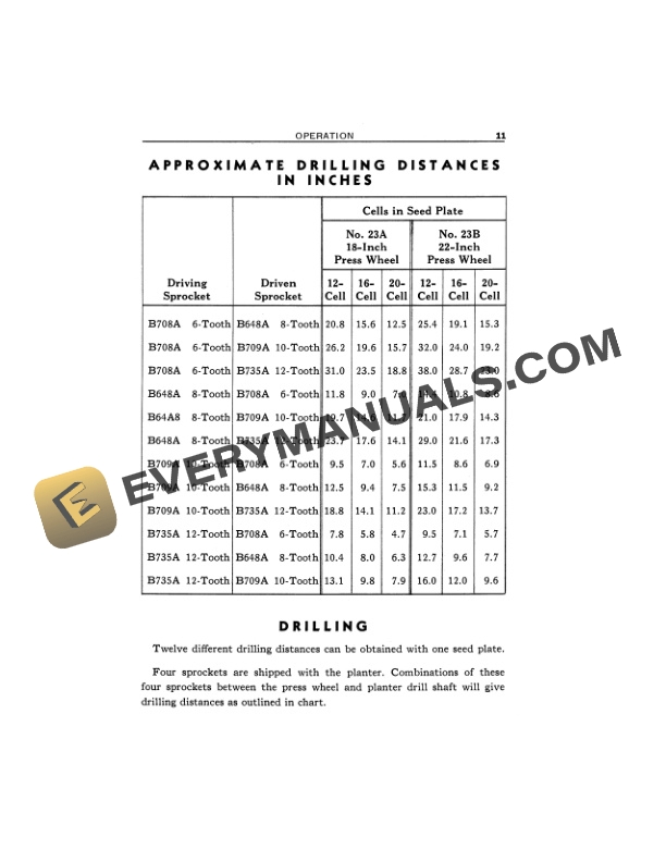 John Deere UNIT PLANTERS COTTON AND CORN NOS. 23A AND 23B FOR REAR MOUNTED TOOL BARS Operator Manual OMB461255-2