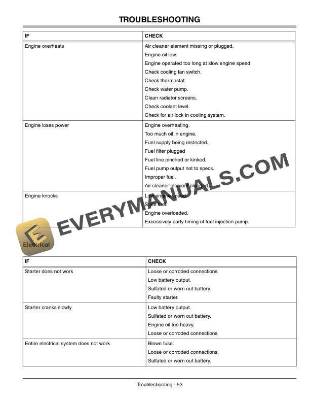 John Deere Worksite GATOR Utility Vehicles Operator Manual OMM150192-2