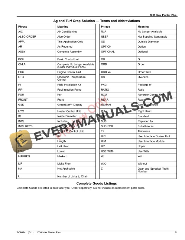 John Deere 1030 Max Planter Plus Parts Catalog PC6094 06AUG23-5