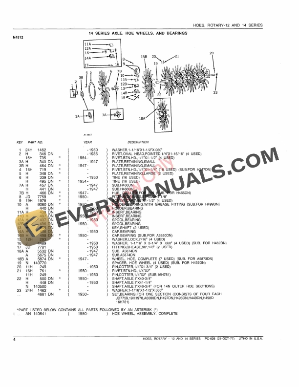 John Deere 12, 14 Series Rotary Hoes Parts Catalog PC626 18MAR77-4
