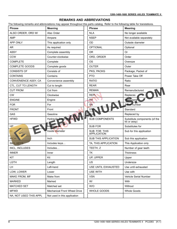 John Deere 1200-1400-1600 SERIES AXLES TEAMMATE II-OEM Parts Catalog PC2383 13APR20-4
