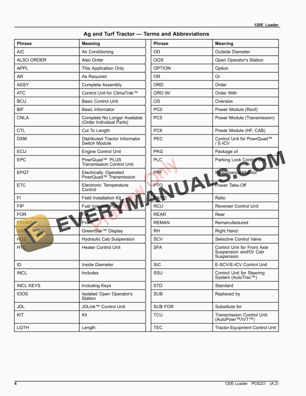 John Deere 120E Loader Parts Catalog PC6221 06OCT22-4