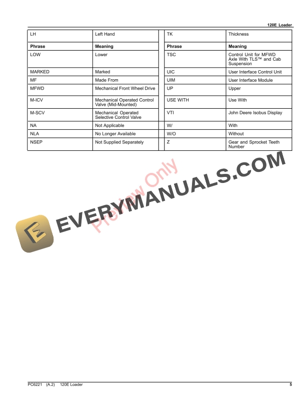 John Deere 120E Loader Parts Catalog PC6221 06OCT22-5