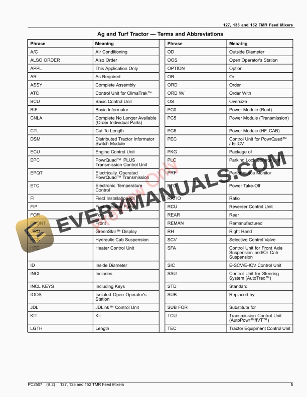 John Deere 127, 135 and 152 TMR Feed Mixers Parts Catalog PC2507 05NOV18-5