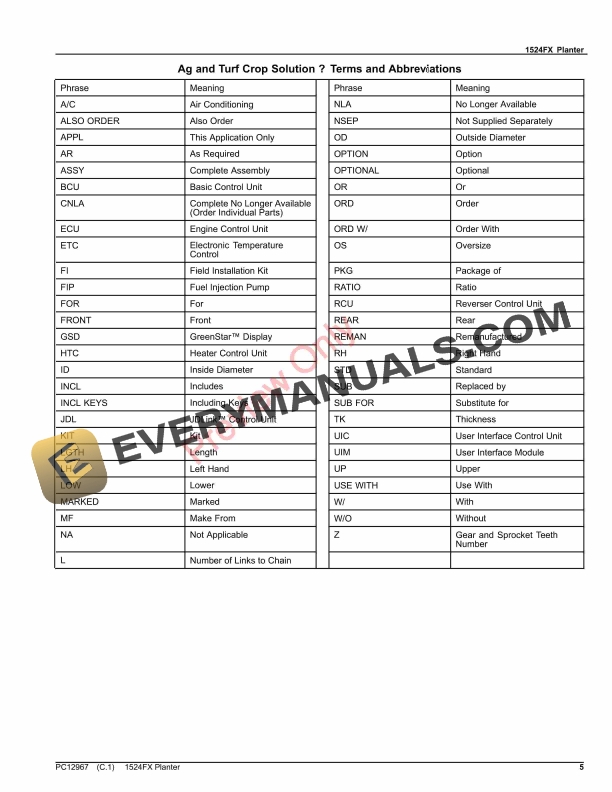 John Deere 1524FX Planter Parts Catalog PC12967 05NOV23-5