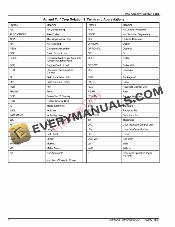 John Deere 1570 CoulterCaddie Cart Parts Catalog PC2595 21MAR17-4