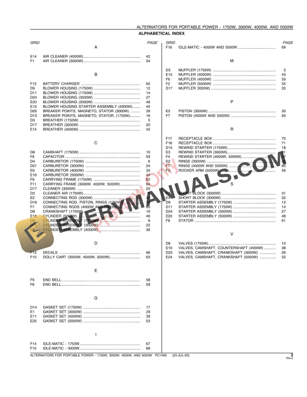 John Deere 1750W, 3000W, 4000W, 5000W Alternators for Portable Power Parts Catalog PC1490 23JUL93 6 John Deere 1750W, 3000W, 4000W, 5000W Alternators for Portable Power Parts Catalog PC1490 23JUL93-5