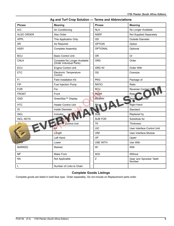 John Deere 1755 Planter Parts Catalog PC6135 31AUG23-5