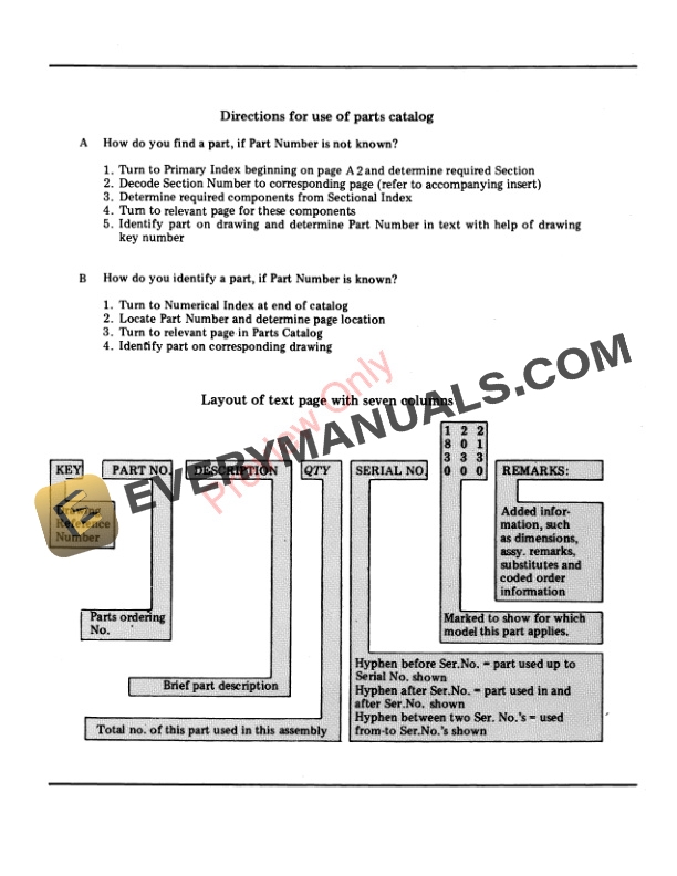 John Deere 1830, 2030, 2130 Tractor Parts Catalog PC4143 09MAY11 4 John Deere 1830, 2030, 2130 Tractor Parts Catalog PC4143 09MAY11-3