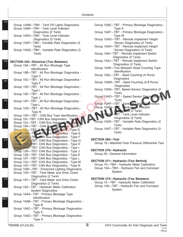 John Deere 1910 Commodity Air Cart Ground Driven 000000 755100 Technical Manual TM2068 01JUL05 4