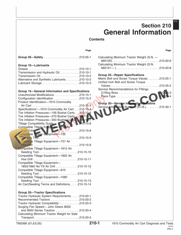 John Deere 1910 Commodity Air Cart Ground Driven 000000 755100 Technical Manual TM2068 01JUL05 5