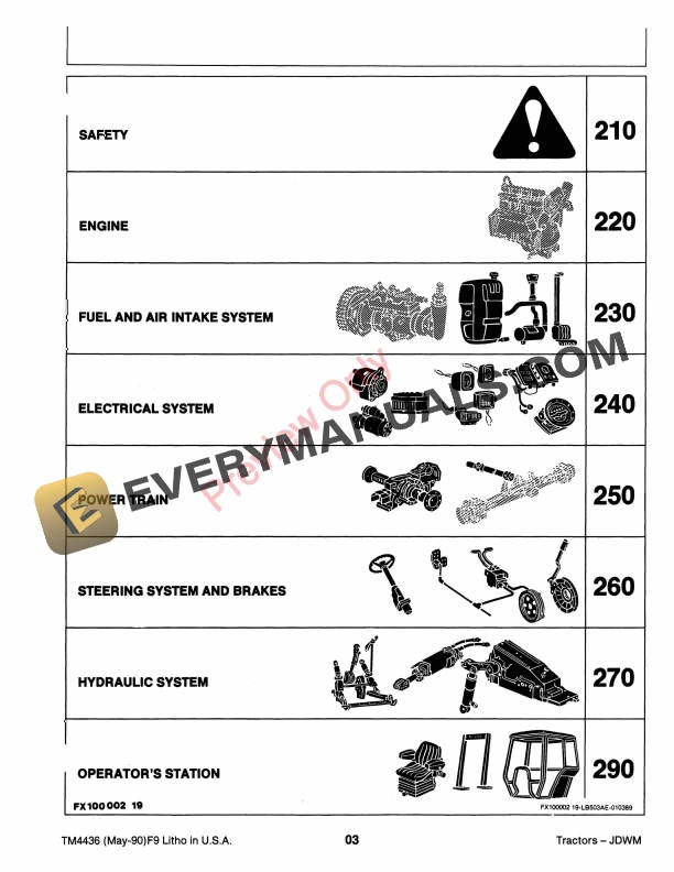 John Deere 2155 2355N 2555 2755 2855N 2955 3155 Tractors Technical Manual TM4436 01MAY90 5
