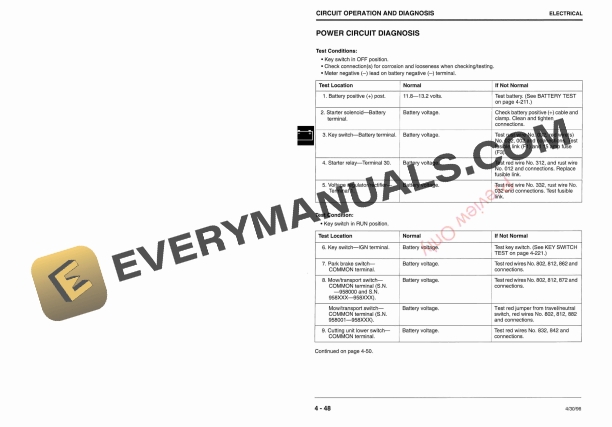John Deere 2243 Gas Professional Greensmower Technical Manual TM1473 01MAY96 6 John Deere 2243 Gas Professional Greensmower Technical Manual TM1473 01MAY96 4