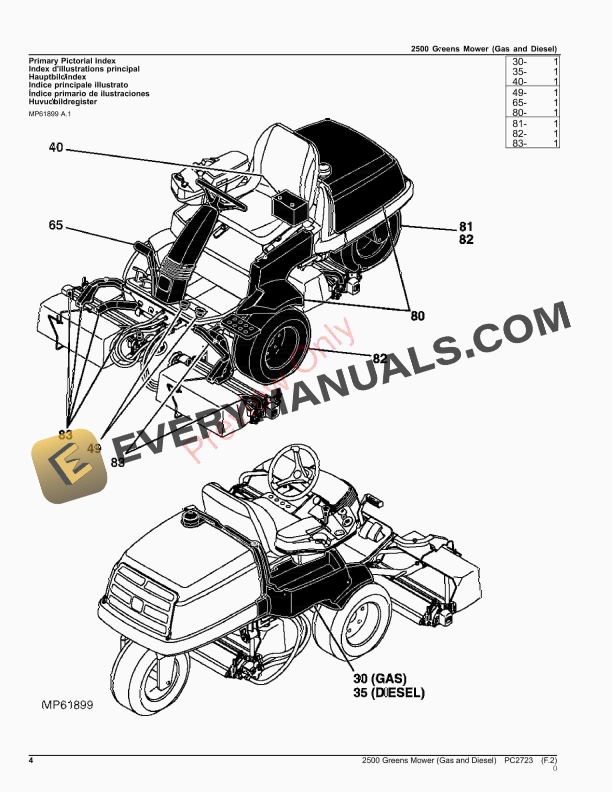 John Deere 2500 Greens Mower (Gas and Diesel) Parts Catalog PC2723 16NOV23-4