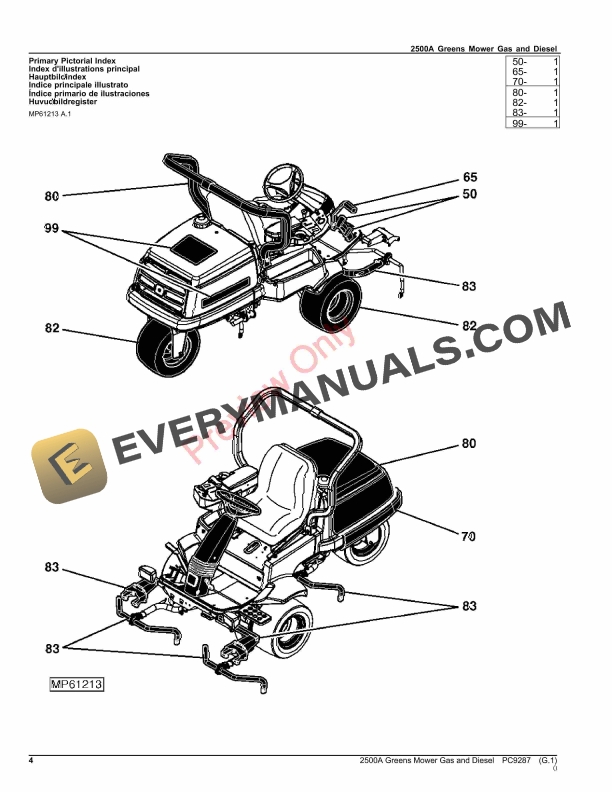 John Deere 2500A Greens Mower (Gas and Diesel) Parts Catalog PC9287 18JUL23-4