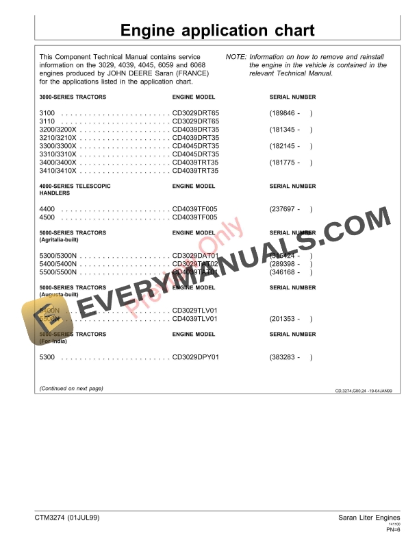 John Deere 3029 4039 4045 6059 6068 Engines Component Technical Manual CTM3274 01JUL99 5