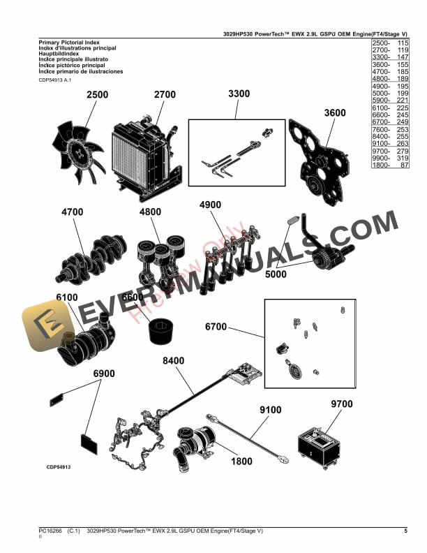 John Deere 3029HP530 PowerTech EWX 2.9L GSPU OEM Engine(FT4Stage V) Parts Catalog PC16266 27JUL22-5