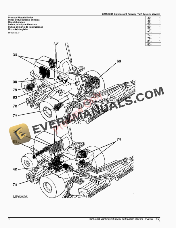 John Deere 3215 AND 3235 LIGHTWEIGHT FAIRWAY MOWERS Parts Catalog PC2400 18JUL23 5 John Deere 3215 AND 3235 LIGHTWEIGHT FAIRWAY MOWERS Parts Catalog PC2400 18JUL23-4