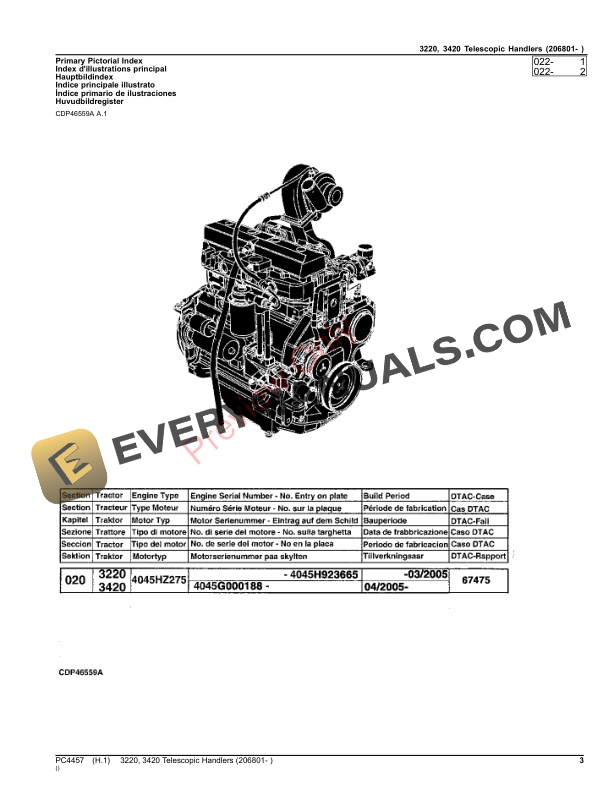 John Deere 3220, 3420 TELESCOPIC HANDLERS (206801- ) Parts Catalog PC4457 18NOV22 4 John Deere 3220, 3420 TELESCOPIC HANDLERS (206801- ) Parts Catalog PC4457 18NOV22-3