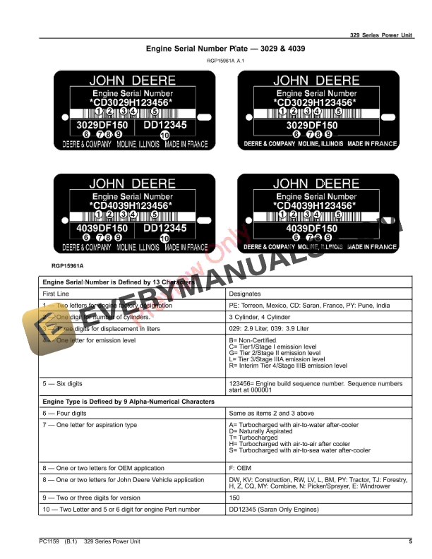 John Deere 329 SERIES POWER UNITS Parts Catalog PC1159 26AUG23 5