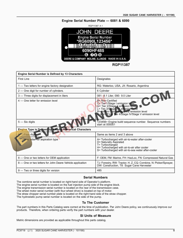 John Deere 3520 SUGAR CANE HARVESTER ( - 101190) Parts Catalog PC9719 15OCT23 6 John Deere 3520 SUGAR CANE HARVESTER ( – 101190) Parts Catalog PC9719 15OCT23-5