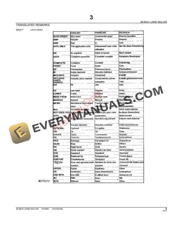 John Deere 36-Inch Lawn Roller Parts Catalog PC2660 01APR13-5