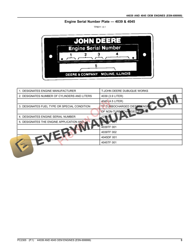 John Deere 4039 AND 4045 OEM ENGINES (ESN-699999) Parts Catalog PC2305 22OCT23 6 John Deere 4039 AND 4045 OEM ENGINES (ESN-699999) Parts Catalog PC2305 22OCT23-5