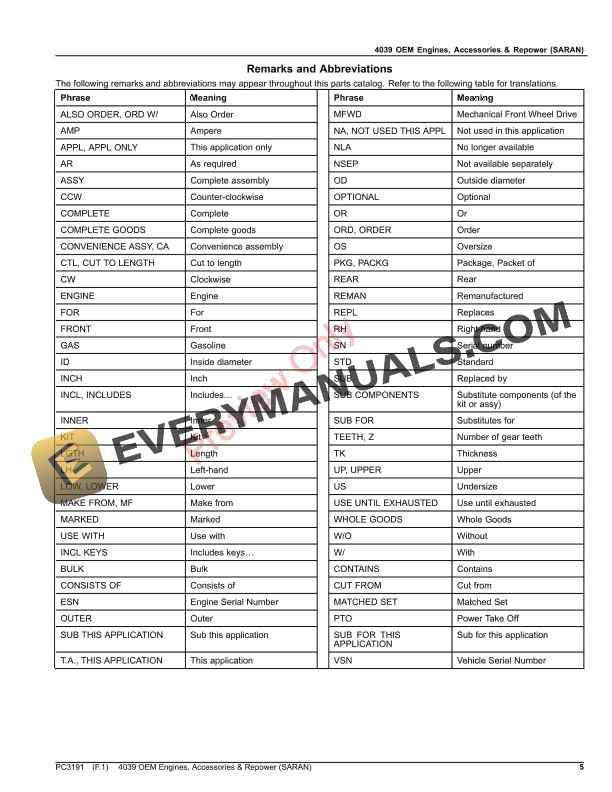 John Deere 4039 RE-POWER OEM ENGINE (SARAN) Parts Catalog PC3191 22OCT23-5