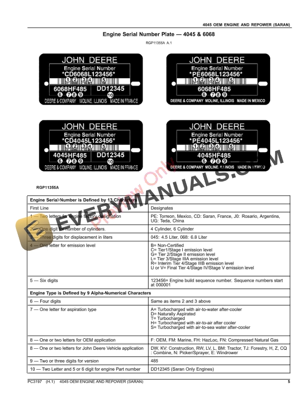 John Deere 4045 OEM ENGINES AND 4045TF092 RE Parts Catalog PC3197 03OCT23-5