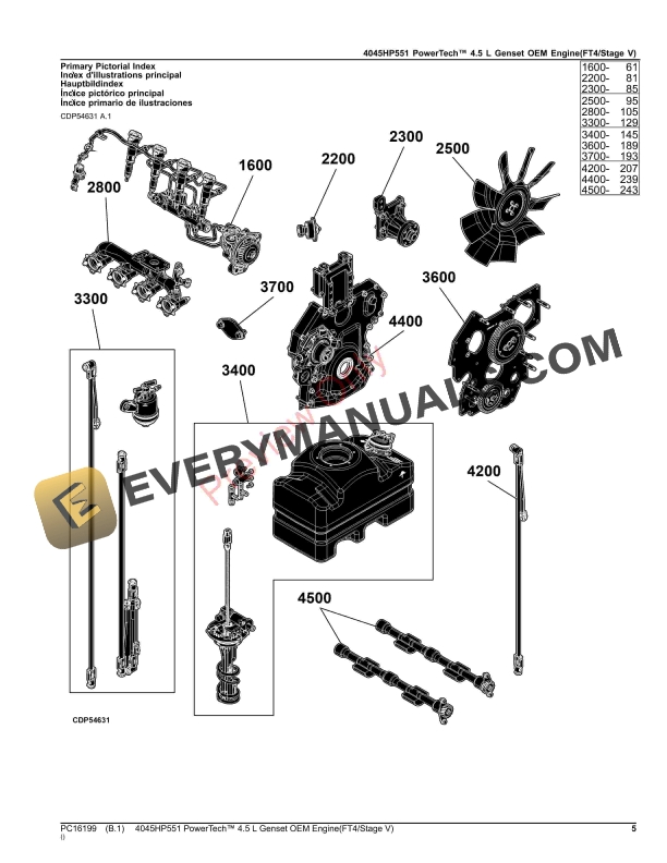 John Deere 4045HP551 PowerTech 4.5 L Genset OEM Engine(FT4Stage V) Parts Catalog PC16199 10JUN23-5