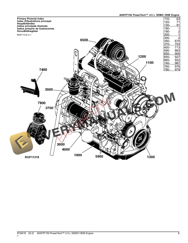 John Deere 4045TF150 PowerTech 4.5 L SDMO OEM Engine Parts Catalog PC8419 03OCT23-3