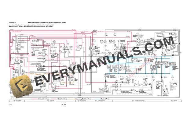 John Deere 4200 4300 and 4400 Compact Utility Tractors Technical Manual TM1677 06APR01 3